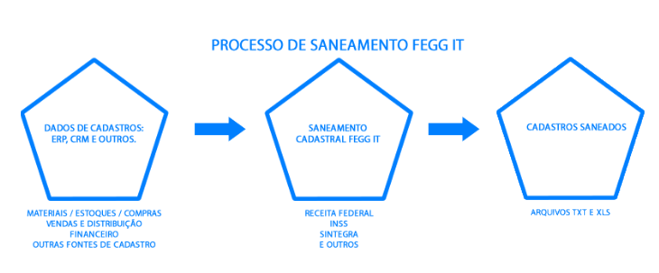 processo-saneamento