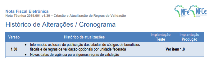 historico-cronograma